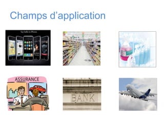 Champs d’application