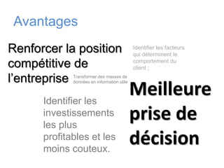 AvantagesRenforcer la positioncompétitive de l’entreprise Identifier les facteurs qui déterminent le comportement du client ;Transformer des masses de données en information utileMeilleure prise de décision Identifier les investissements les plus profitables et les moins couteux.