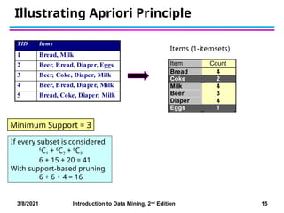 DM-session-15-apriori-principle-added-slides-07062024-010233pm.pptx