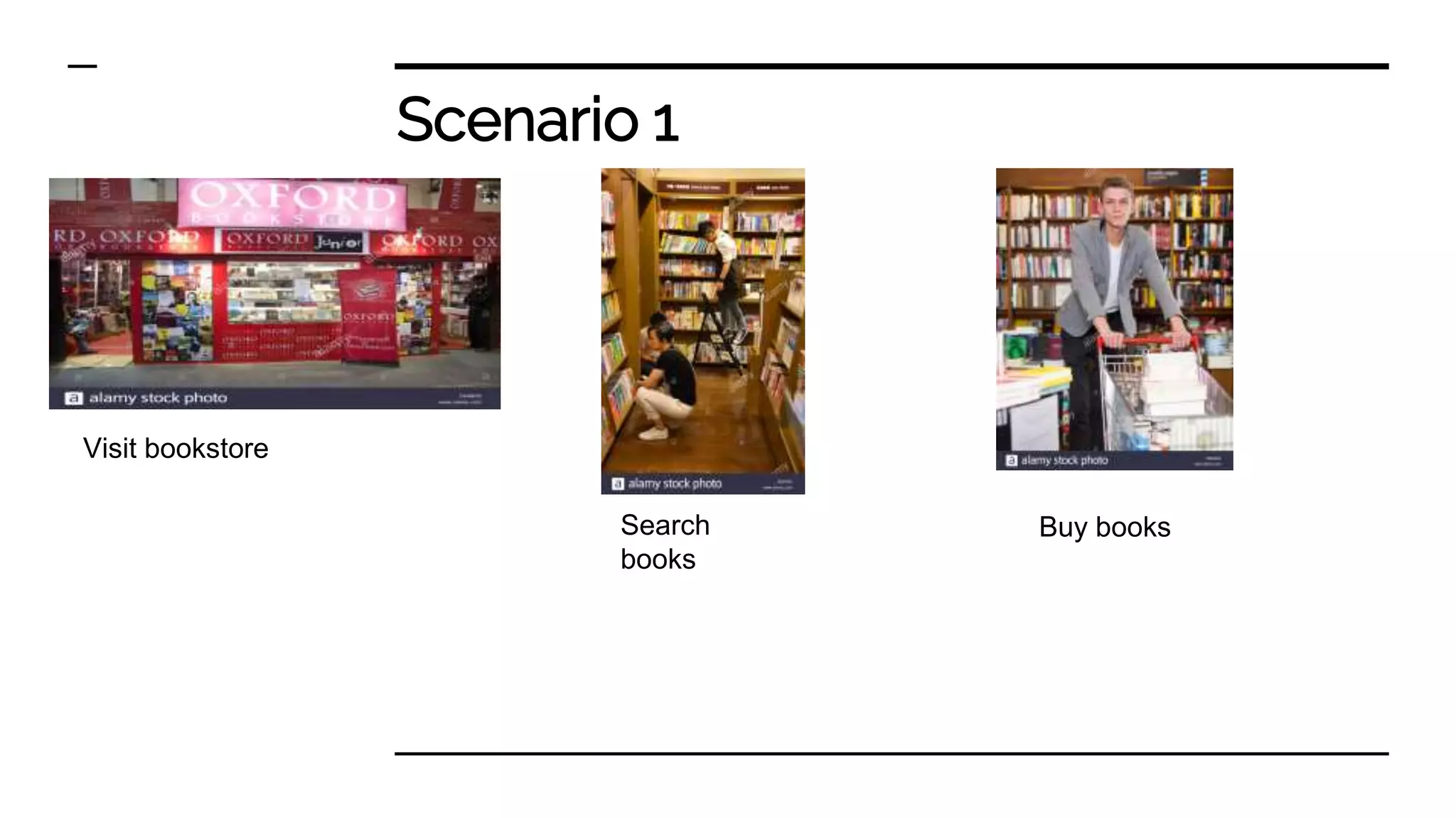Scenario 1
Visit bookstore
Search
books
Buy books
 