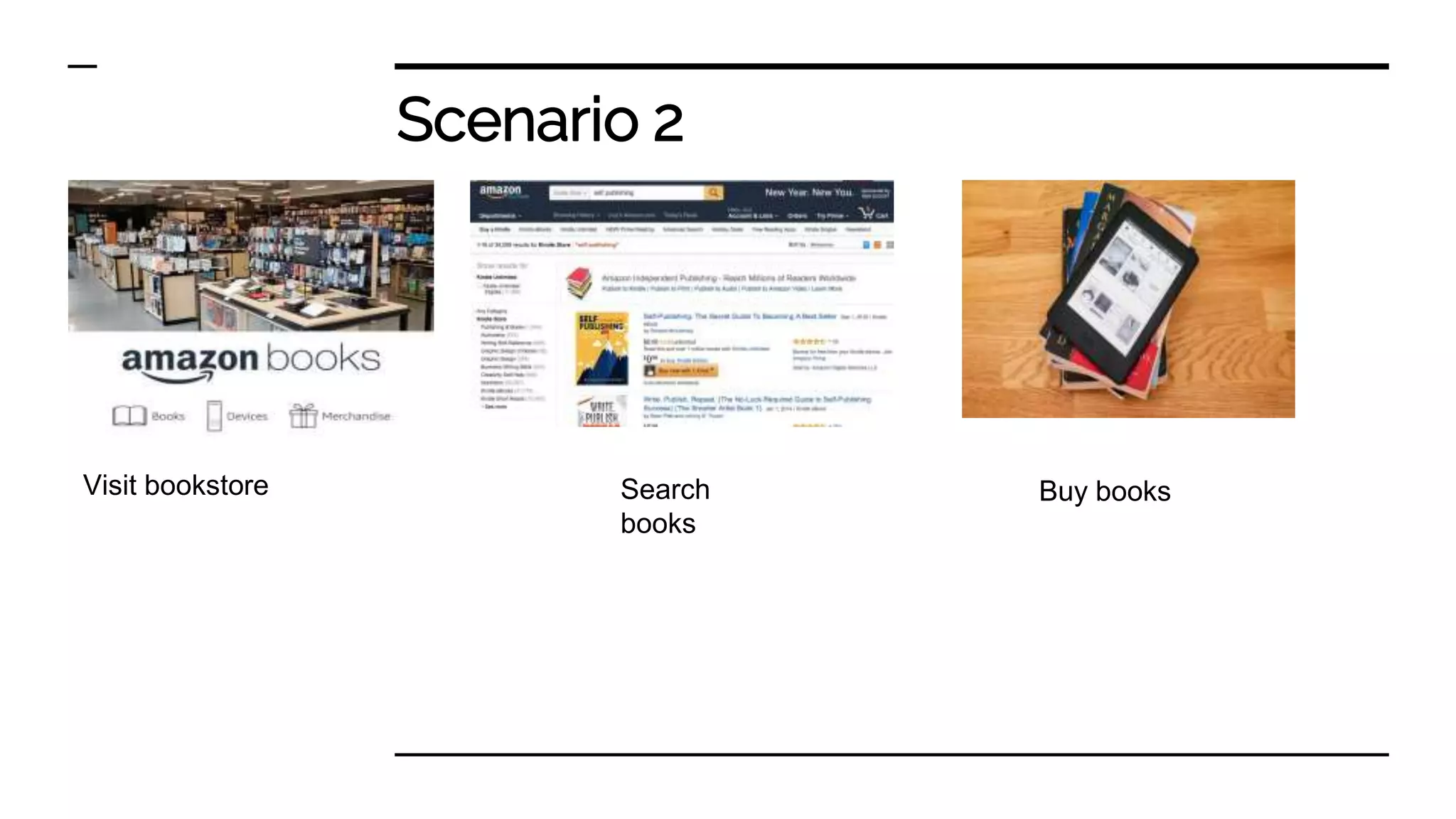 Scenario 2
Visit bookstore Search
books
Buy books
 