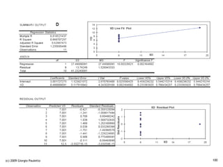 (c) 2009 Giorgio Pauletto   100
 