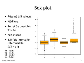 Box plot
     ●    Résumé à 5 valeurs




                                8
     ●    Médiane
          1er et 3e quartiles


                                6
     ●


          q1, q3
          Min et Max            4
     ●
                                2

     ●    1.5 fois intervalle
          interquartile
                                0




          (q3 − q1)
                                -2




     X1   ~   N(0,1)
     X2   ~   N(1,1)
                                -4




     X3   ~   N(0,0.5)
     X4   ~   Chi2(1)                1     2   3   4

(c) 2009 Giorgio Pauletto                              53
 