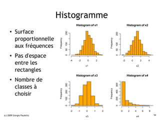 Histogramme
                                                   Histogram of x1                                       Histogram of x2

     ●    Surface




                                        200




                                                                                       200
          proportionnelle


                            Frequency




                                                                           Frequency
                                        100
          aux fréquences




                                                                                       50 100
                                        50
     ●    Pas d'espace
                                        0




                                                                                       0
                                              -4    -2    0        2                                -2       0        2       4
          entre les                                      x1                                                      x2

          rectangles
                                                   Histogram of x3                                       Histogram of x4
     ●    Nombre de




                                                                                       600
                                        300




          classes à
                            Frequency




                                                                           Frequency

                                                                                       400
                                        200




          choisir


                                                                                       200
                                        100
                                        0




                                                                                       0
                                              -2    -1    0    1       2                        0        2       4        6   8
(c) 2009 Giorgio Pauletto                                                                                                         54
                                                         x3                                                      x4
 