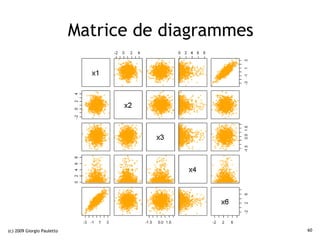Matrice de diagrammes




(c) 2009 Giorgio Pauletto                           60
 