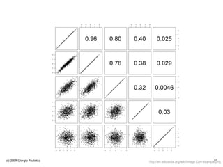 (c) 2009 Giorgio Pauletto                                                  61
                            http://en.wikipedia.org/wiki/Image:Corr-example.png
 