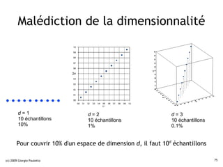 Malédiction de la dimensionnalité




        d=1                     d=2                            d=3
        10 échantillons         10 échantillons                10 échantillons
        10%                     1%                             0.1%


       Pour couvrir 10% d'un espace de dimension d, il faut 10d échantillons

(c) 2009 Giorgio Pauletto                                                        75
 