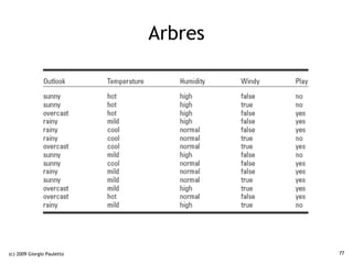 Arbres




(c) 2009 Giorgio Pauletto            77
 