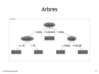 Arbres




(c) 2009 Giorgio Pauletto            78
 