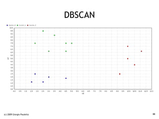 DBSCAN




(c) 2009 Giorgio Pauletto            88
 