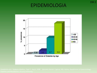 EPIDEMIOLOGIA DM 2 Emedicine.com:  Diabetes Mellitus, Type 2.  Aug 6, 2008.  Kenneth Patrick L Ligaray, MD, Fellow, Department of Endocrinology, Diabetes and Metabolism, St Louis University 