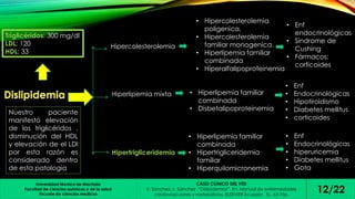 Universidad técnica de Machala 
Hipercolesterolemia 
Facultad de ciencias químicas y de la salud 
Escuela de ciencias medicas 
• Hipercolesterolemia 
poligenica. 
• Hipercolesterolemia 
familiar monogenica. 
• Hiperlipemia familiar 
combinada 
• Hiperalfalipoproteinemia 
Hiperlipemia mixta • Hiperlipemia familiar 
combinada 
• Disbetalipoproteinemia 
• Hiperlipemia familiar 
combinada 
• Hipertrigliceridemia 
familiar 
• Hiperquilomicronemia 
CASO CLINICO DEL HTD 
• Enf 
endocrinológicas 
• Síndrome de 
Cushing 
• Fármacos: 
corticoides 
• Enf 
• Endocrinológicas 
• Hipotiroidismo 
• Diabetes mellitus 
• corticoides 
Hipertrigliceridemia 
• Enf 
• Endocrinológicas 
• hiperuricemia 
• Diabetes mellitus 
• Gota 
cardiovasculares y metabólicas. ELSEVIER Ecuador , SL, 63-75p. 12/22 
V. Sánchez, L. Sánchez ,”Dislipidemias”. En: Manual de enfermedades 
Triglicéridos: 300 mg/dl 
LDL: 120 
HDL: 33 
Nuestro paciente 
manifestó elevación 
de los triglicéridos , 
disminución del HDL 
y elevación de el LDl 
por esta razón es 
considerado dentro 
de esta patología 
 