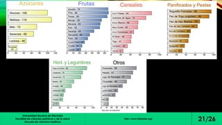 Universidad técnica de Machala 
Facultad de ciencias químicas y de la salud 
Escuela de ciencias medicas 
http://www.diabetes.org/ 21/26 
 