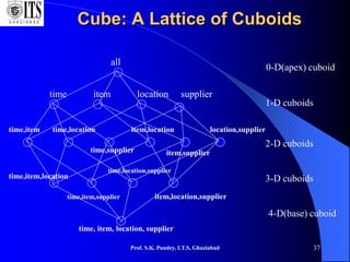 Prof. S.K. Pandey, I.T.S, Ghaziabad 37
Cube: A Lattice of Cuboids
all
time item location supplier
time,item time,location
time,supplier
item,location
item,supplier
location,supplier
time,item,location
time,item,supplier
time,location,supplier
item,location,supplier
time, item, location, supplier
0-D(apex) cuboid
1-D cuboids
2-D cuboids
3-D cuboids
4-D(base) cuboid
 