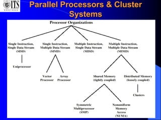 Prof. S.K. Pandey, I.T.S, Ghaziabad 46
Parallel Processors & Cluster
Systems
 