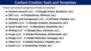 Content Creation Tools and Templates
• There are several categories of tools to consider:
► Content research tools ↔(Google trends, BuzzSumo, etc.)
► SEO tools ↔(MarketMuse, SEMrush, etc.)
► Planning and management tools ↔(AirTable, HubSpot, etc.)
► Analytics tools ↔(Google Analytics, Kissmetrics, etc.)
► Social media tools ↔(BuzzSumo, HootSuite, etc.)
► Writing tools ↔(Google Docs, Unicheck, etc.)
► Image tools ↔(Adobe Photoshop, Shutterstock, etc.)
► Design tools ↔(Adobe Illustrator, Venngage, etc.)
► Video tools ↔(Adobe Premiere, Magisto, etc.)
► Email tools ↔(Mailchimp, Pardot, etc.)
 