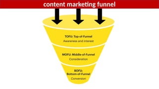 content marketing funnel
 