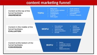 content marketing funnel
 