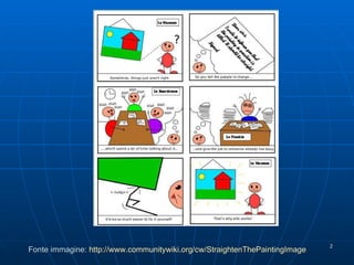 Fonte immagine:  http://www.communitywiki.org/ cw / StraightenThePaintingImage 