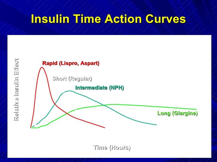 Diabete Mellitus 01