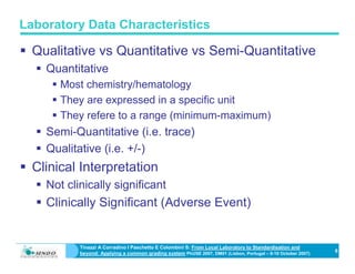 From Local Laboratory to Standardisation and beyond Applying a common ...