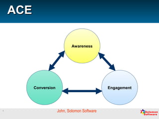 1
ACEACE
John, Solomon Software
Conversion Engagement
Awareness
 