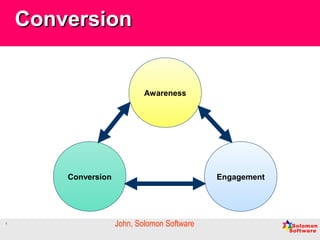 1
ConversionConversion
John, Solomon Software
Conversion Engagement
Awareness
 