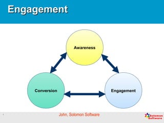 1
EngagementEngagement
John, Solomon Software
Conversion Engagement
Awareness
 