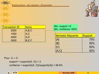 Novembre 2008 16
Extraction de règles: Exemple
Pour A  C:
support = support({A, C}) = 2
confiance = support({A, C})/support({A}) = 66.6%
Transaction ID Items
2000 A,B,C
1000 A,C
4000 A,D
5000 B,E,F
Min. support =2
Min. confiance =50%
Itemsets fréquents Support
{A} 75%
{B} 50%
{C} 50%
{A,C} 50%
 