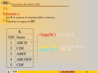 Novembre 2008 20
Concepts de base (3/5)
 Exemple 1:
Soit K le contexte d’extraction défini ci-dessous.
Calculons le support de BC.
K
TID Items
1 ABCD
2 CDE
3 ABEF
4 ABCDEF
5 CDF
Supp( BC) .
= 0
  
= |{1
Supp(B ,4}
C) |=2.
= {1,2
Supp( ,3,4,
B 5
C) 5
} .
 
 