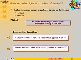 Novembre 2008 22
Découverte des règles associatives : Comment ?
 Seuils minimaux de support et confiance donnés par l’utilisateur
 MinSup
 MinConf
trouver toutes les règles associatives,
respectant MinSup et MinConf
Objectif :
1. Détermination des itemsets fréquents (support  MinSup)
2.Génération des règles associatives (confiance  MinConf)
Décomposition du problème
 