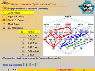 Novembre 2008 25
 Élagage du treillis d’Inclusion (Itemsets)
Découverte des règles associatives
Exploration itérative par niveau de l’espace de recherche
 Taille exponentielle LI  = 2I 
ID Items
1 A,C,T,W
2 C,D,W
3 A,C,T,W
4 A,C,D,W
5 A,C,D,T,W
6 C,D,T
A Jane Austin
C Agatha Christie
D Sir A. C. Doyle
T Mark Twain
W W. Wodhouse
 
