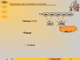Novembre 2008 34
Génération de Candidats: Exemple
 C4={abcd}
abc abd acd ace bcd
F3={ }
Self-join: F3*F3
abcd acde
Élagage :
ade  F3
 