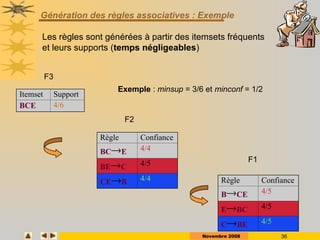 Novembre 2008 36
Génération des règles associatives : Exemple
Exemple : minsup = 3/6 et minconf = 1/2
Itemset Support
BCE 4/6
Règle Confiance
BCE 4/4
BEC 4/5
CEB 4/4 Règle Confiance
BCE 4/5
EBC 4/5
CBE 4/5
F3
F2
F1
Les règles sont générées à partir des itemsets fréquents
et leurs supports (temps négligeables)
 