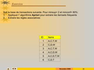Novembre 2008 38
Exercice
ID Items
1 A,C,T,W
2 C,D,W
3 A,C,T,W
4 A,C,D,W
5 A,C,D,T,W
6 C,D,T
Soit la base de transactions suivante. Pour minsup= 2 et minconf= 80%:
1. Appliquer l’ algorithme Apriori pour extraire les itemsets fréquents
2. Extraire les règles associatives
 