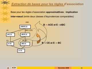 Novembre 2008 46
Extraction de bases pour les règles d’association
Base pour les règles d’association approximattives : implication
inter-nœud (entre deux classes d’équivalences comparables)
(;5)
(C;4) (BE;4)
(AC;3) (BCE;3)
(ABCE;2)
{C} {B}, {E}
{A} {BC}
{AB}
,{CE}
B  CE et E  BC
B  ACE et E ABC
 