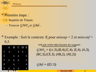 Novembre 2008 57
Prince
Première étape :
– Inspirée de Titanic.
– Trouver GMFK et GBd-.
Exemple : Soit le contexte K pour minsup = 2 et minconf =
0,5.
A B C D E
1 x x x
2 x x x
3 x x x x
4 x x
5 x x x x
GMF
GMFK
K = {(,5),(B,4),(C,4), (E,4), (A,3),
(BC,3),(CE,3), (AB,2), (AE,2)}
GBd-
GBd- = {(D,1)}
= {(D,1)}
trié par ordre décroissant du support
 