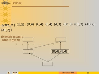 Novembre 2008 59
Prince
Exemple (suite) :
GBd- = {(D,1)}
, , , , , , , ,
(,5) (B,4) (C,4) (E,4) (A,3) (BC,3) (CE,3) (AB,2)
(AE,2)
GMF
GMFK
K = {
}
(B,4), (E,4)
 