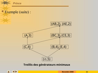 Novembre 2008 60
Prince
Exemple (suite) :
(,5)
(C,4)
(A,3) (BC,3),(CE,3)
(AB,2), (AE,2)
Treillis des générateurs minimaux
(B,4), (E,4)
 