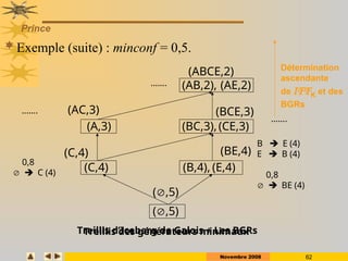 Novembre 2008 62
Prince
Exemple (suite) : minconf = 0,5.
(,5)
(C,4)
(A,3) (BC,3),(CE,3)
(AB,2), (AE,2)
Treillis des générateurs minimaux
(B,4), (E,4)
(,5)
(BE,4)
B  E (4)
E  B (4)
0,8
  BE (4)
Détermination
ascendante
de IFFK et des
BGRs
(C,4)
0,8
  C (4)
(AC,3)
(ABCE,2)
(BCE,3)
Treillis d’Iceberg de Galois + Les BGRs
…….
…….
…….
 