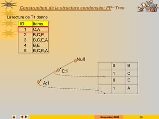 Novembre 2008 66
Construction de la structure condensée: FP-Tree
La lecture de T1 donne
Null
C:1
A:1
0 B
1 C
0 E
1 A
ID Items
1 C,A
2 B,C,E
3 B,C,E,A
4 B,E
5 B,C,E,A
 