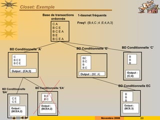 Novembre 2008 69
Closet: Exemple
Freq1 :{B;4,C ;4 ;E;4,A;3}
1-itesmet fréquents
C A
B C E
B C E A
B E
B C E A
Base de transactions
ordonnée
BD Conditionnelle ‘A’
C
B C E
B C E
Output : {CA;3}
C E
C E
BD Conditionnelle
‘BA’
Output :
{BCEA;2}
BC
B C
B
B C
Output : {BE ;4}
BD Conditionnelle ‘E’
B
B
B
BD Conditionnelle EC
Output :
{BCE;3}
BD Conditionnelle ‘C’
B
B
B
Output :
{C;4}
Output :
{BCEA;2}
B C
B C
BD Conditionnelle ‘EA’
 