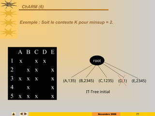 Novembre 2008 77
ChARM (6)
Exemple : Soit le contexte K pour minsup = 2.
root
(A,135) (B,2345) (C,1235) (E,2345)
IT-Tree initial
(D,1)
A B C D E
1 x x x
2 x x x
3 x x x x
4 x x
5 x x x x
 