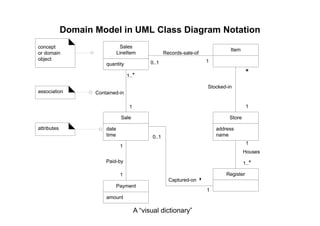 Dm1 | PDF
