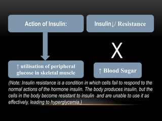Action of Insulin:
↑ utilisation of peripheral
glucose in skeletal muscle ↑ Blood Sugar
X
Insulin↓/ Resistance
(Note: Insulin resistance is a condition in which cells fail to respond to the
normal actions of the hormone insulin. The body produces insulin, but the
cells in the body become resistant to insulin and are unable to use it as
effectively, leading to hyperglycemia.)
 