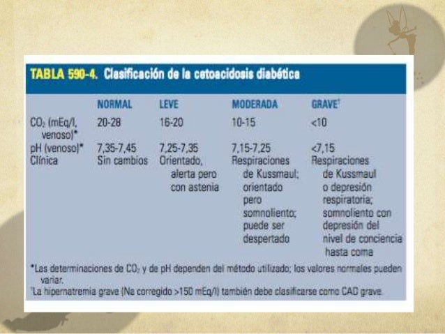 Diabetes mellitus insulinodependiente Diabetes mellitus insulinodependiente