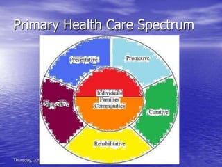 Thursday, June 18, 2009 YSP5-IGIDR
Primary Health Care Spectrum
 