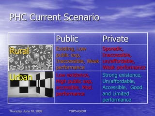 Thursday, June 18, 2009 YSP5-IGIDR
PHC Current Scenario
Public Private
Rural Existing, Low
public exp,
Inaccessible, Weak
...
