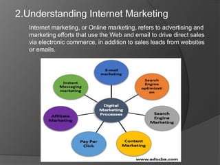 2.Understanding Internet Marketing
Internet marketing, or Online marketing, refers to advertising and
marketing efforts that use the Web and email to drive direct sales
via electronic commerce, in addition to sales leads from websites
or emails.
 