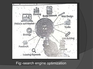 Fig:-search engine optimization
 